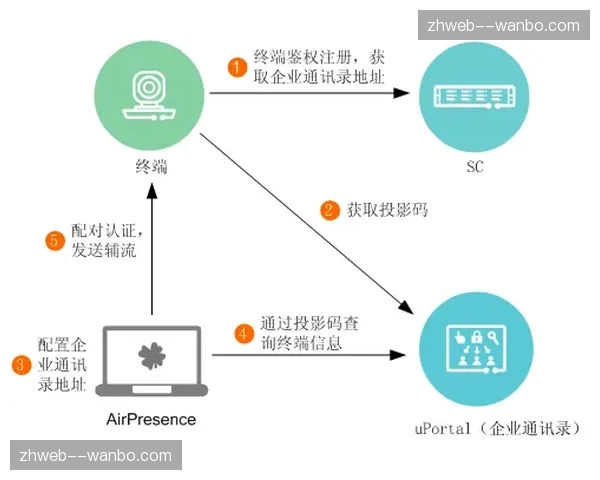平台化协作机制深化 外部合作伙伴入驻审核实现全流程线上化 平台化协作机制深化 外部合作伙伴入驻审核实现全流程线上化
