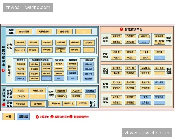 数字化运营平台拓展互动价值边界 衍生内容授权机制优化
